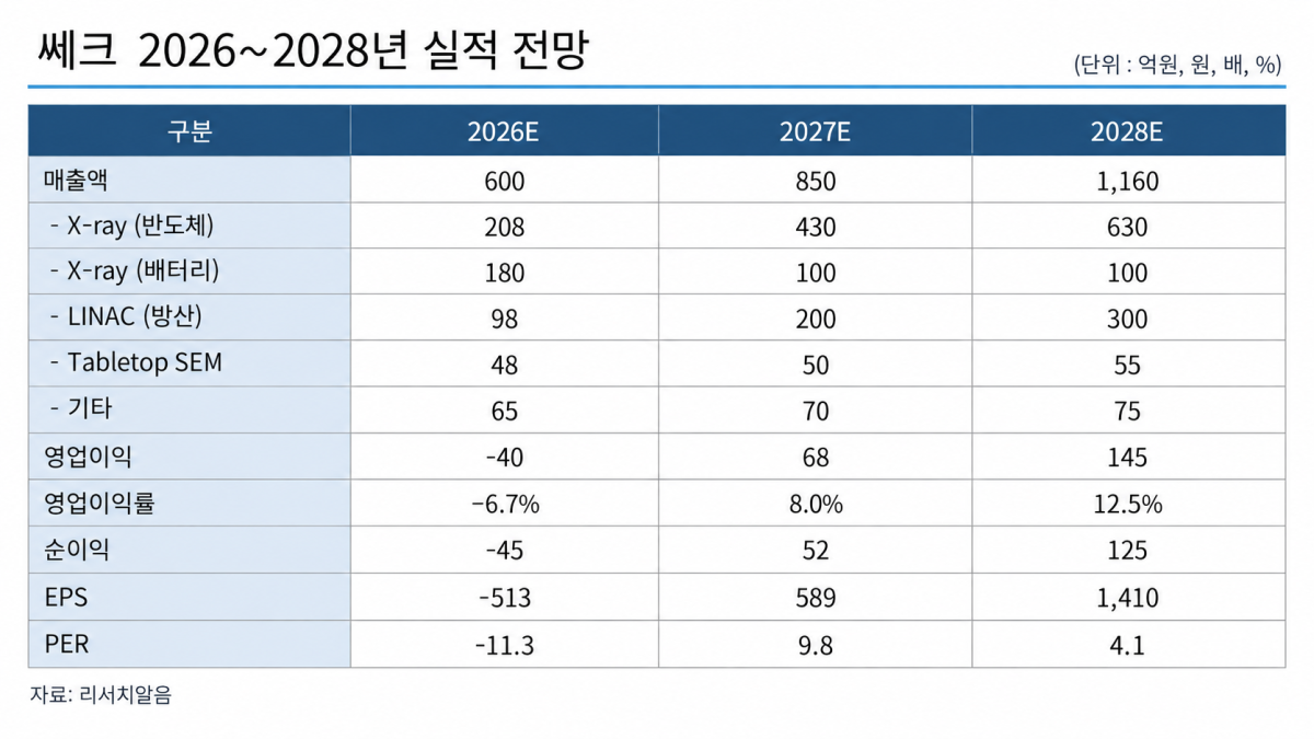▲(AI 기반 편집 이미지)