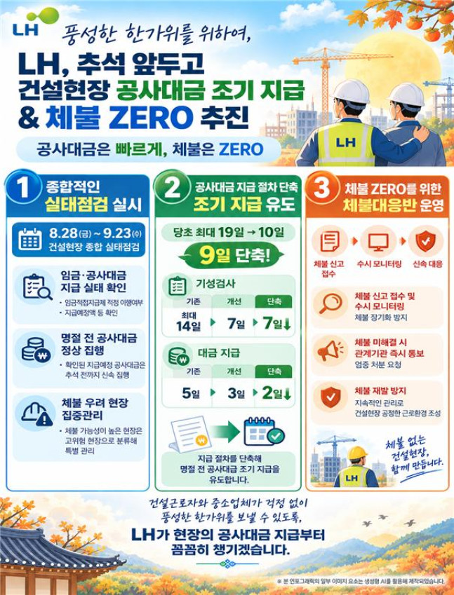 ▲인포그래픽. (사진제공=한국토지주택공사)