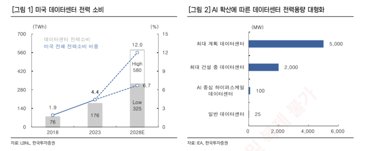 (출처=한국투자증권)