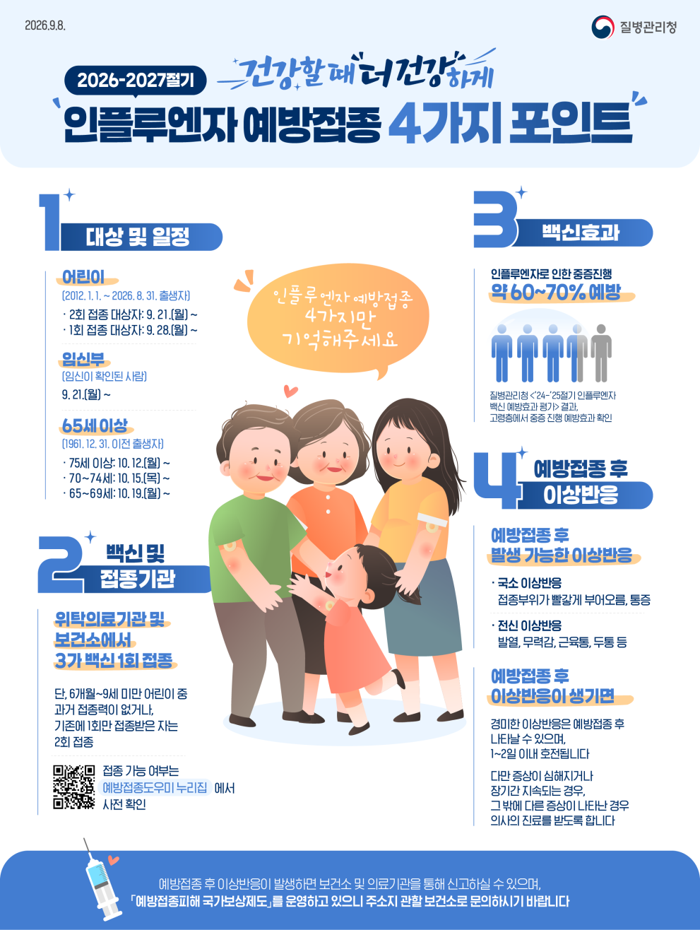 ▲경기도가 공개한 2026~2027절기 인플루엔자 예방수칙 안내자료. 도내 인플루엔자 의심환자는 3주 사이 약 3.3배 증가했다. (경기도)