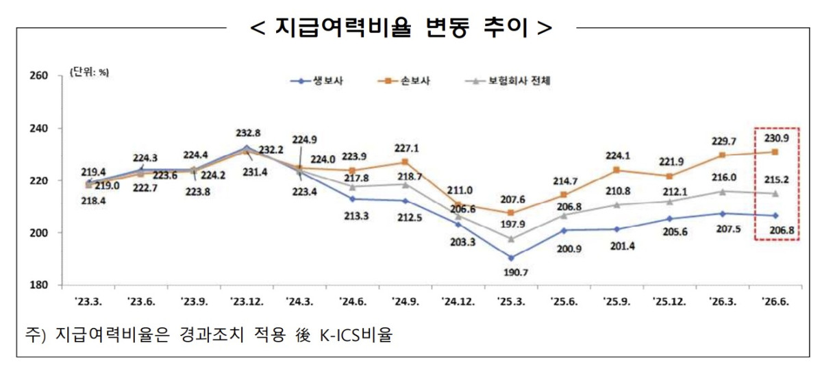 ▲(사진=금융감독원)