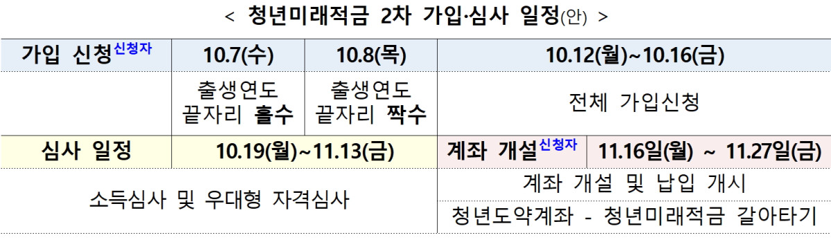 (자료제공=금융위원회)