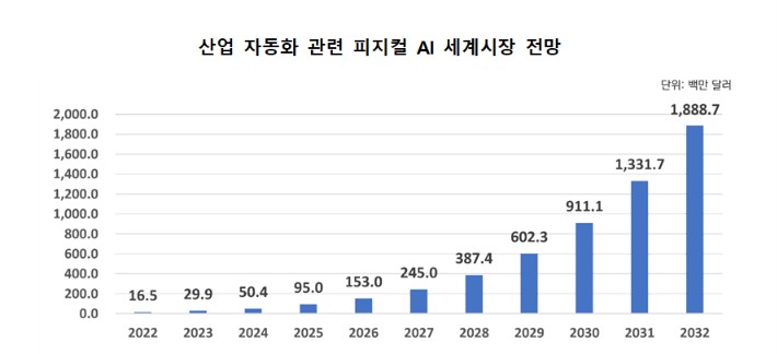 (사진제공=산업연구원)