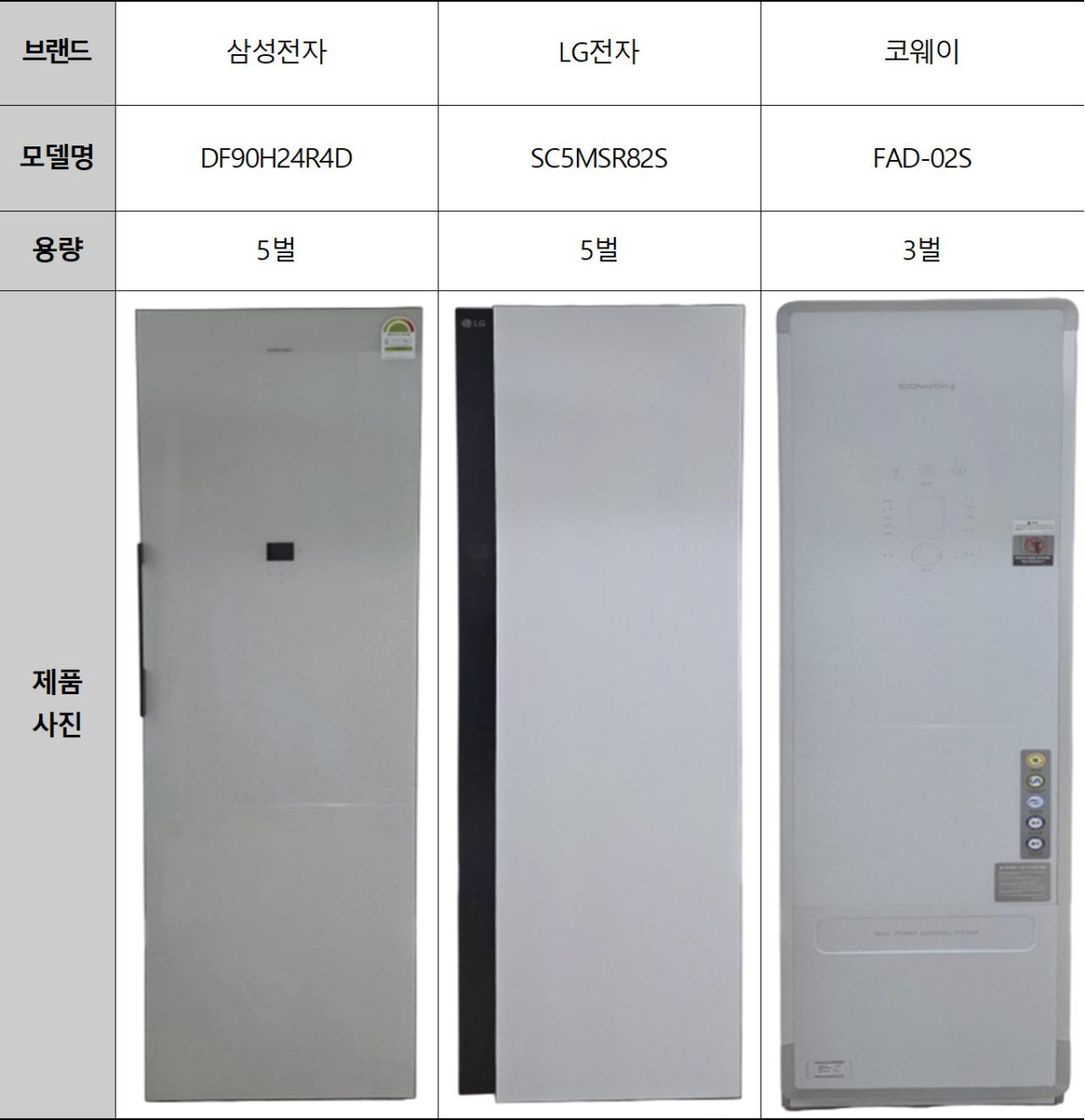 ▲제품 사진 (자료제공=한국소비자원)