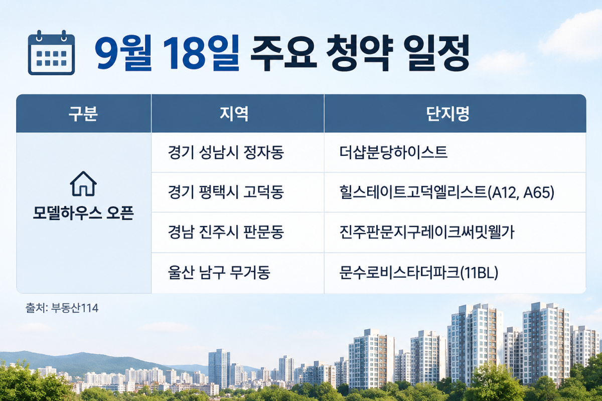 ▲9월 18일 주요 청약 일정 (사진=AI 생성)