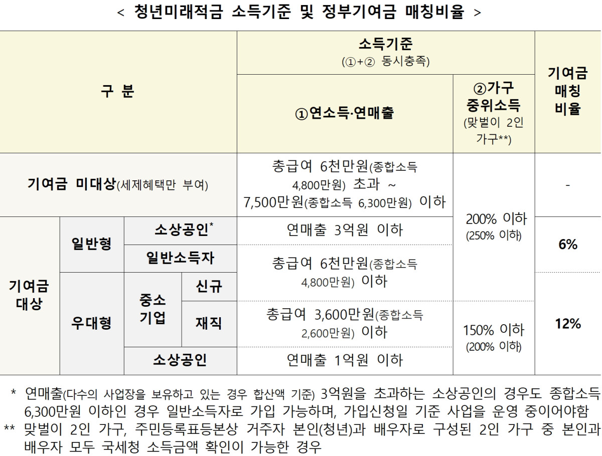 (자료제공=금융위원회)