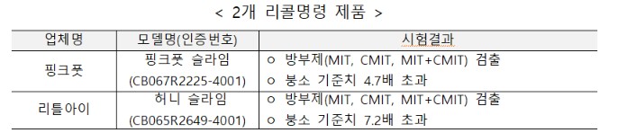 (자료제공=국가기술표준원)