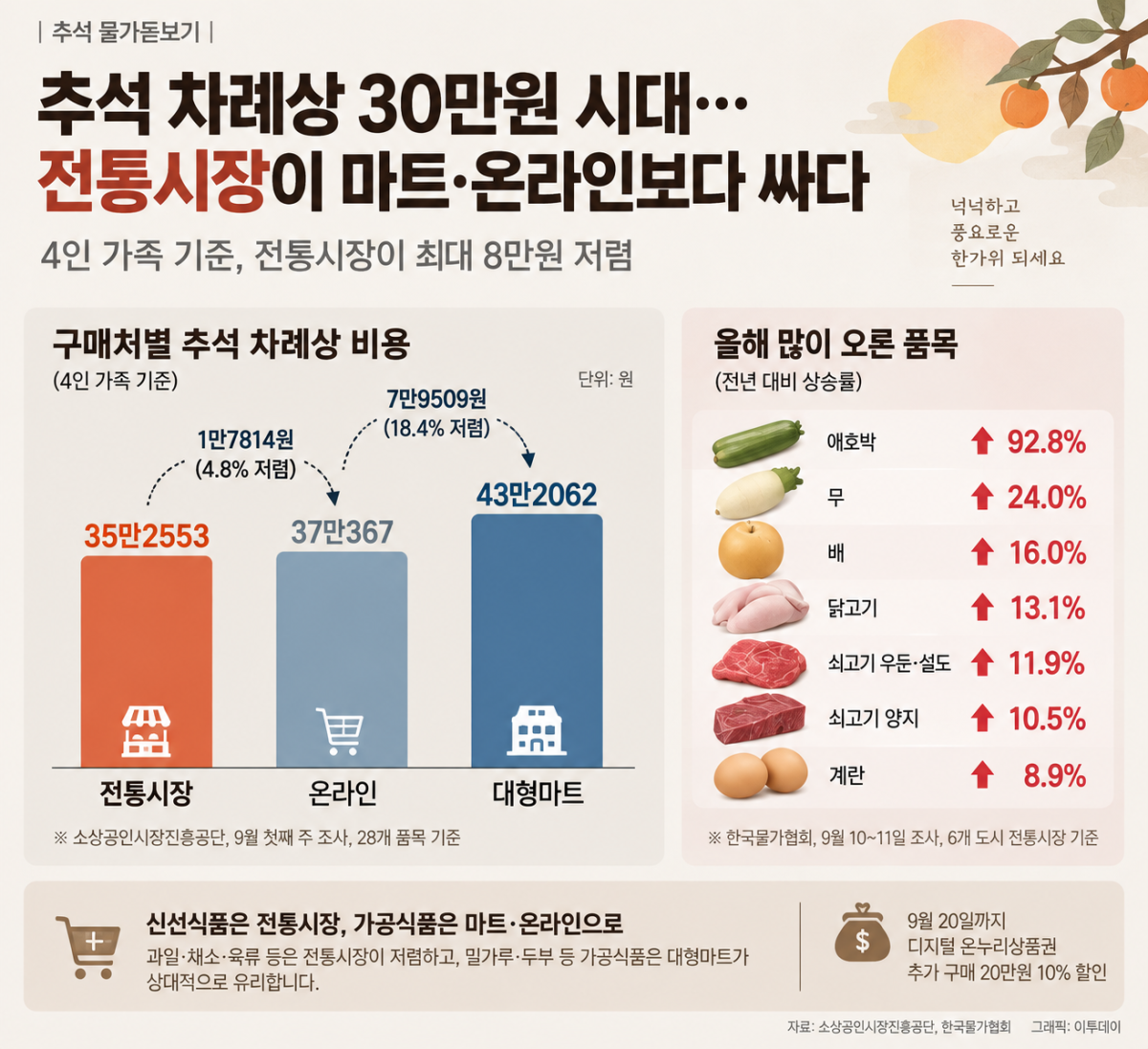 (생성형 AI 제작)
