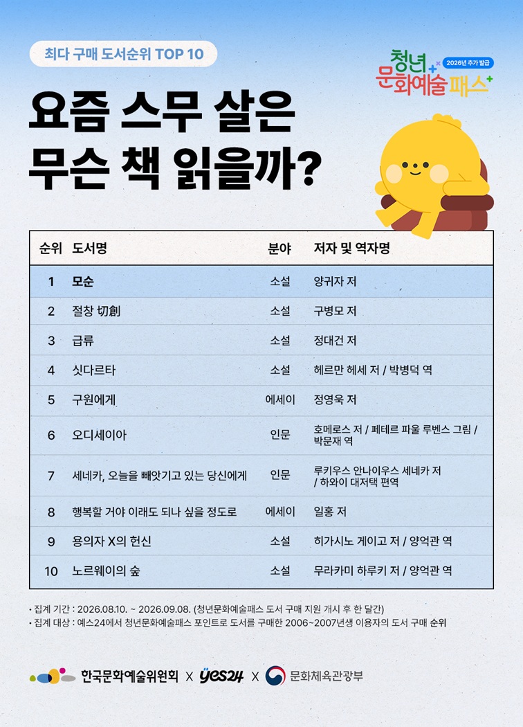 ▲2026 청년문화예술패스 포인트 구매 도서 TOP 10. (예스24)