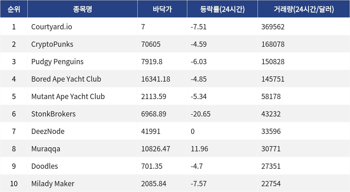 ▲자료제공=MetaVX