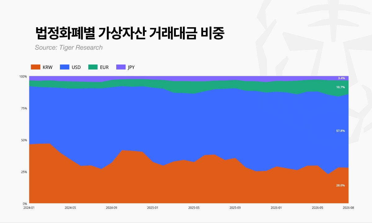 ▲자료제공=타이거리서치