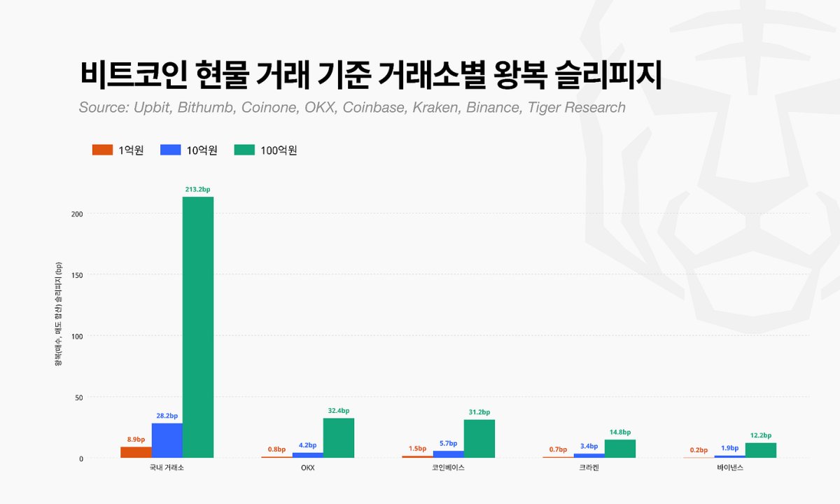 ▲자료제공=타이거리서치