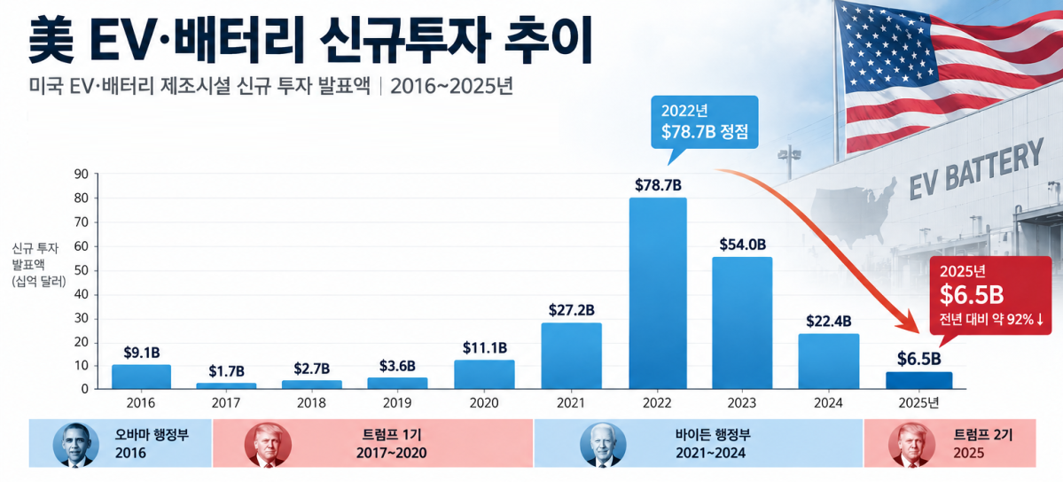▲자료=아틀라스퍼블릭폴리시 / 그래픽=AI 기반 편집 이미지(Chat GPT)