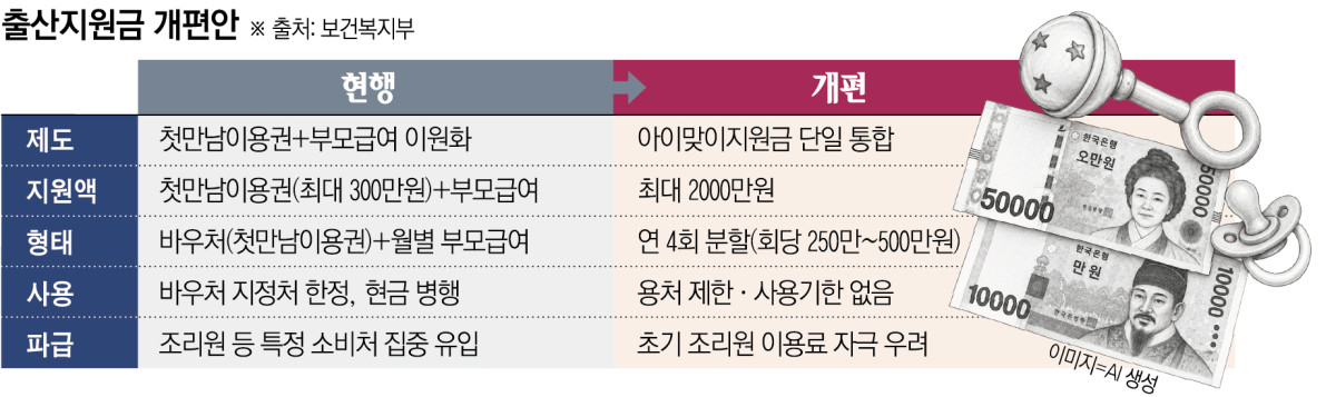 ▲출산지원금 개편안 (이투데이 그래픽팀=신미영 기자)