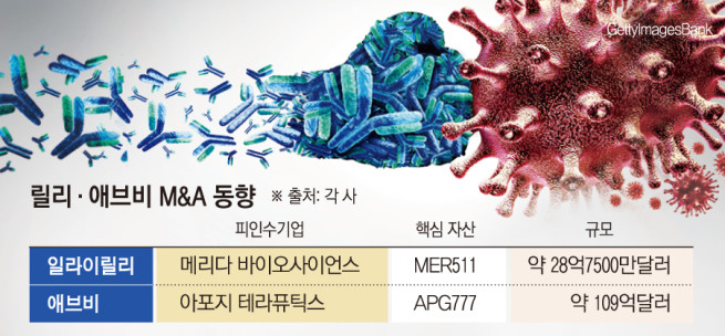 (그래픽=손미경 기자 sssmk@)