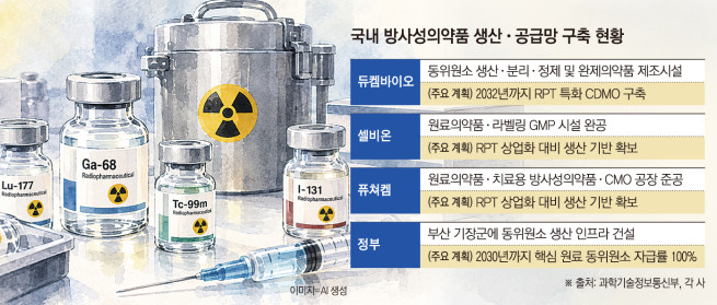 (그래픽=손미경 기자 sssmk@)