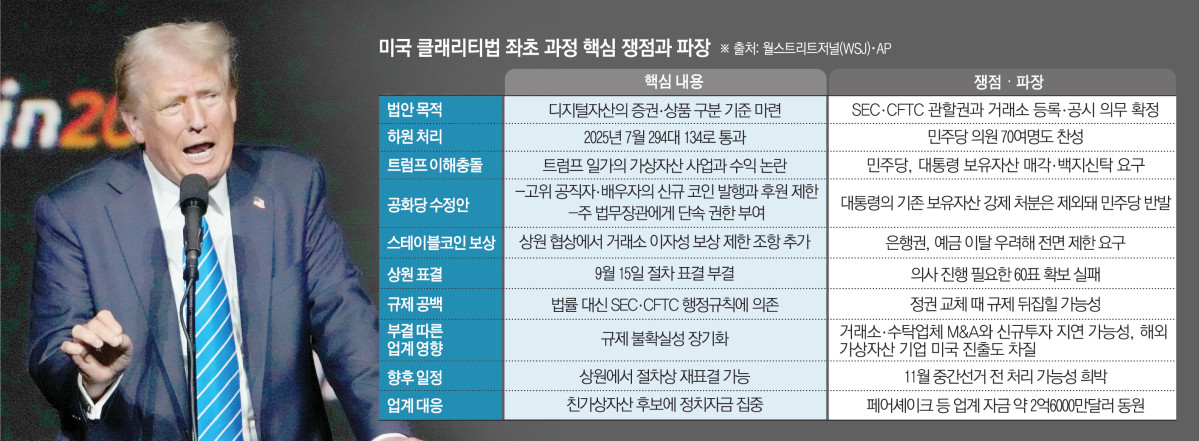 ▲도널드 트럼프 미국 대통령이 대선 기간이었던 2024년 7월 테네시주 내슈빌에서 열린 비트코인 콘퍼런스에서 연설하고 있다. (내슈빌(미국)/AP연합뉴스)