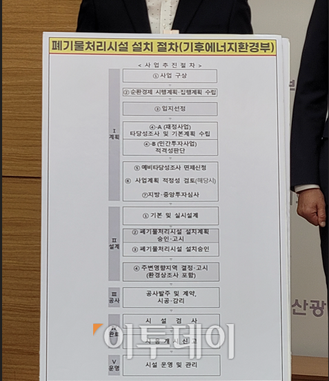 ▲폐기물 처리시설 설치절차도를 김도읍의원이 제시하고 있다. (서영인기자 @hihiro)