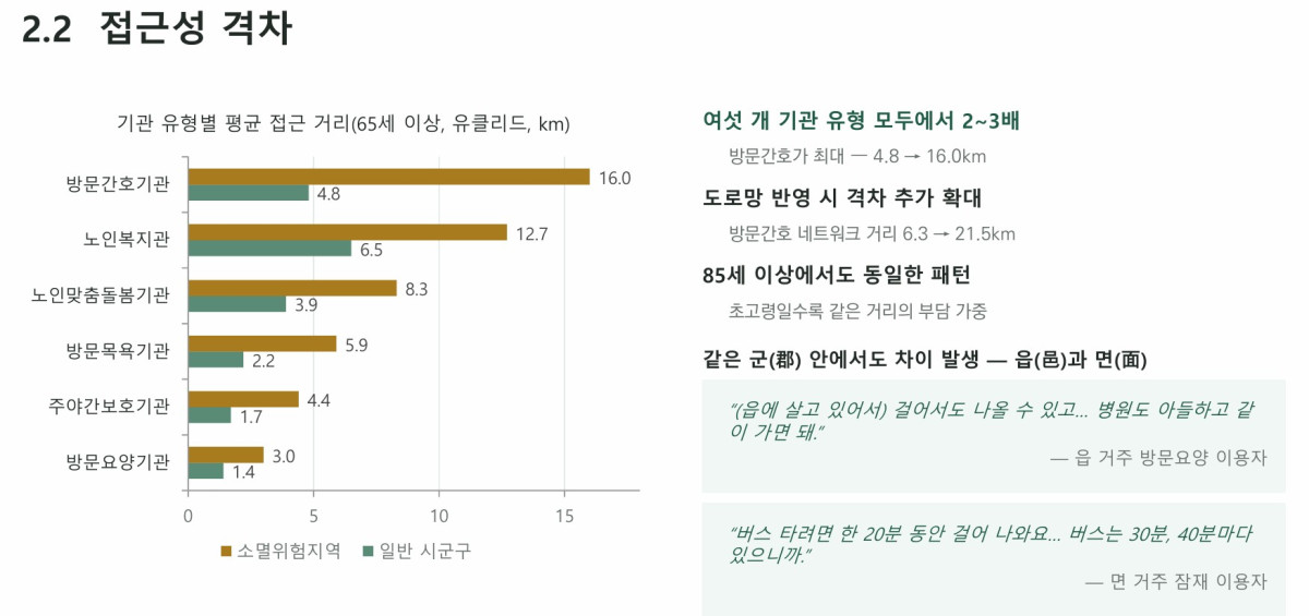 ▲김세진 한국보건사회연구원 연구위원 발표집 