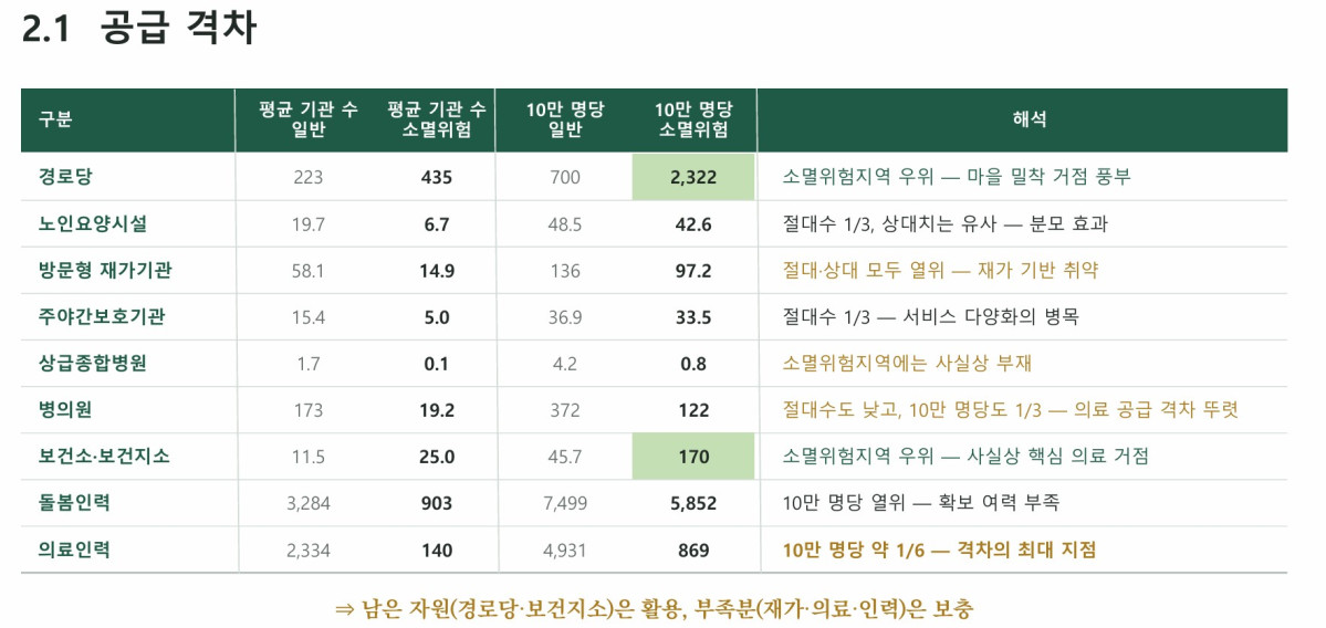 ▲김세진 한국보건사회연구원 연구위원 발표집