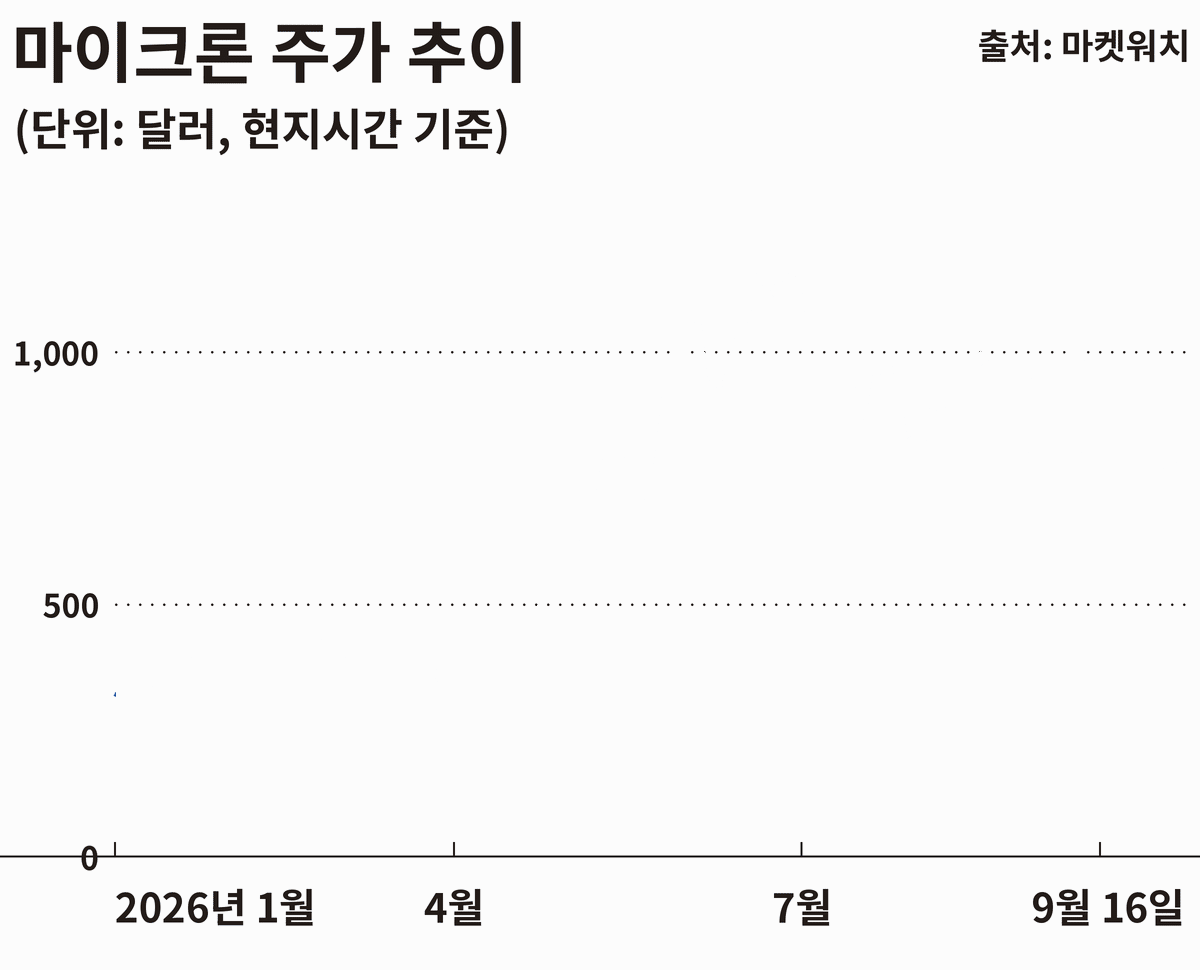 ▲(AI 기반 편집 이미지)