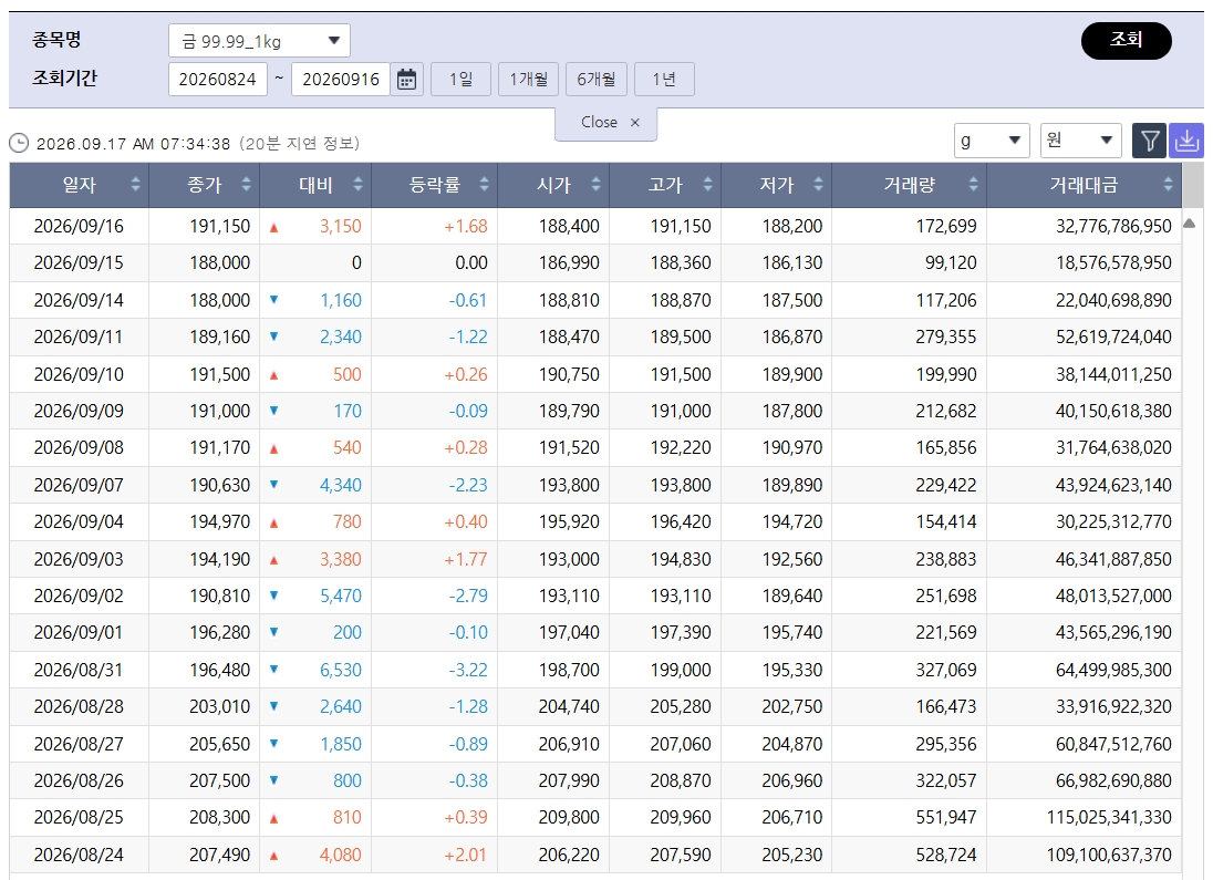 (출처=한국거래소)