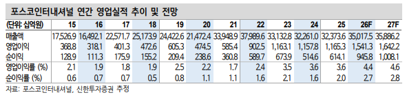(출처=신한투자증권)