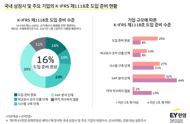 (제공=EY한영)