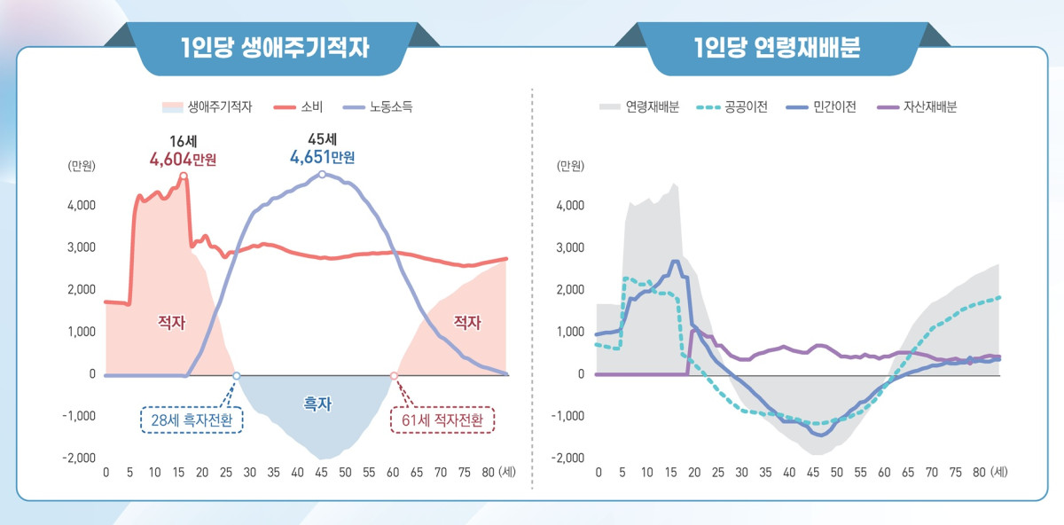 (자료=국가데이터처)