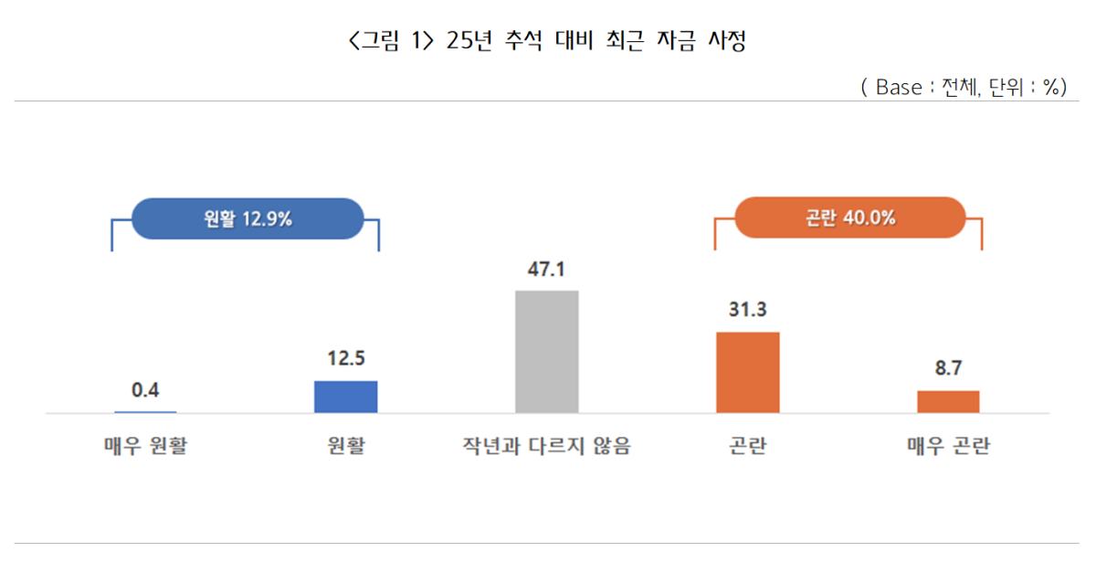 (사진출처=중소기업중앙회)