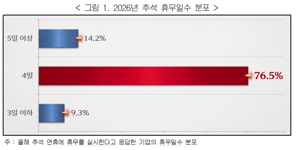 (자료제공=경총)
