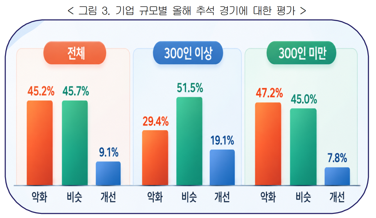 (자료제공=경총)