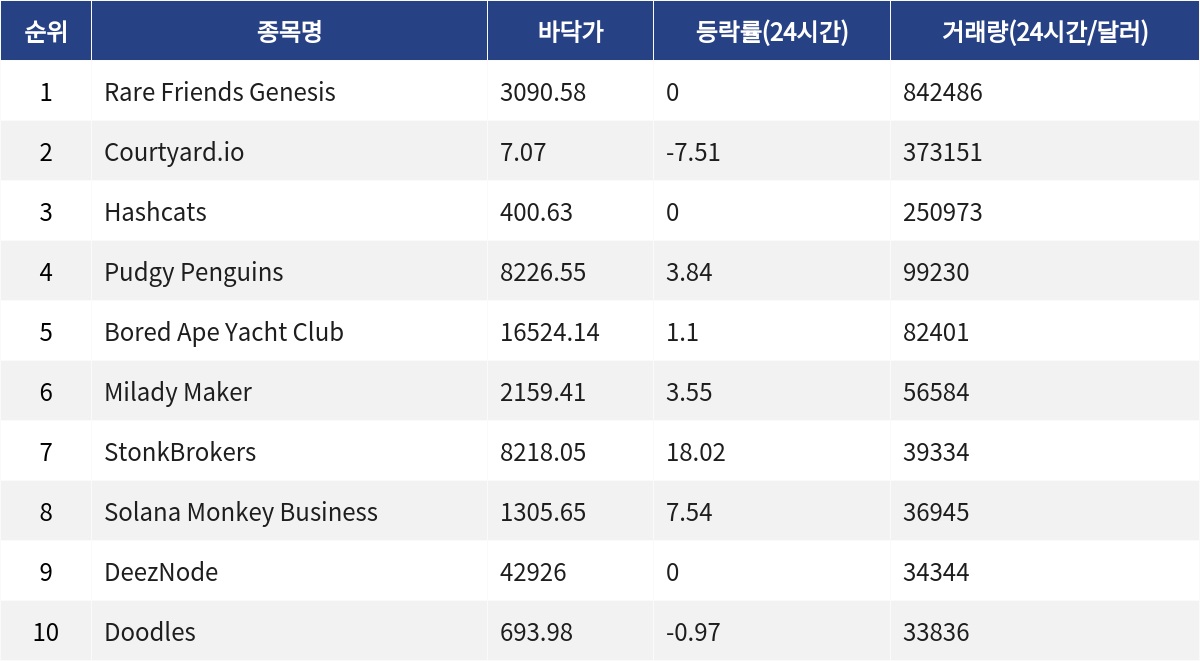 ▲자료제공=MetaVX