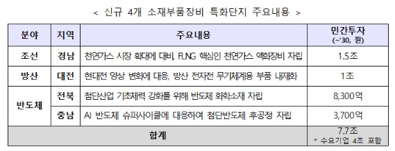 (자료제공=산업통상부)