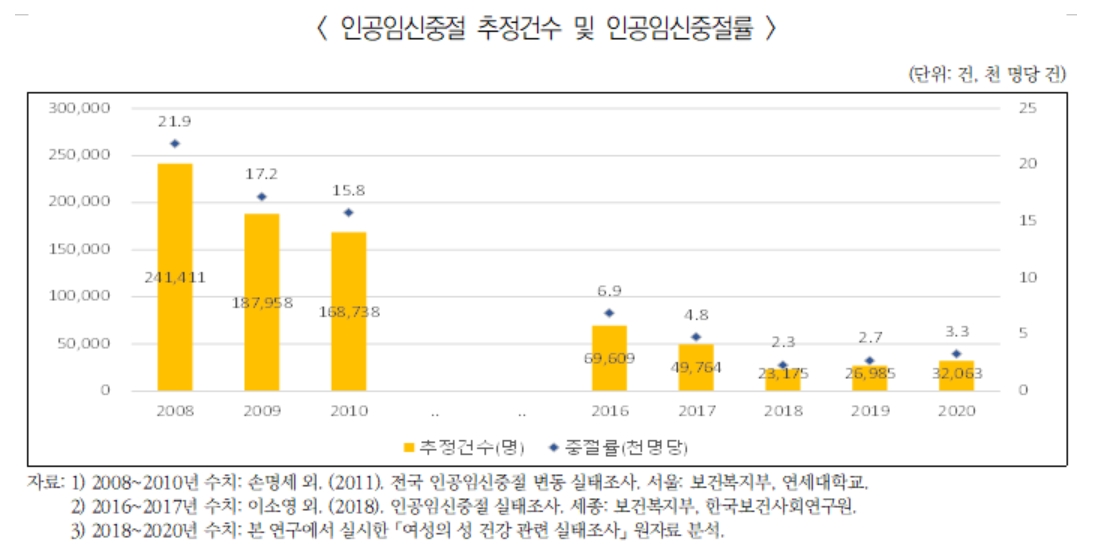 (출처=한국보건사회연구원)