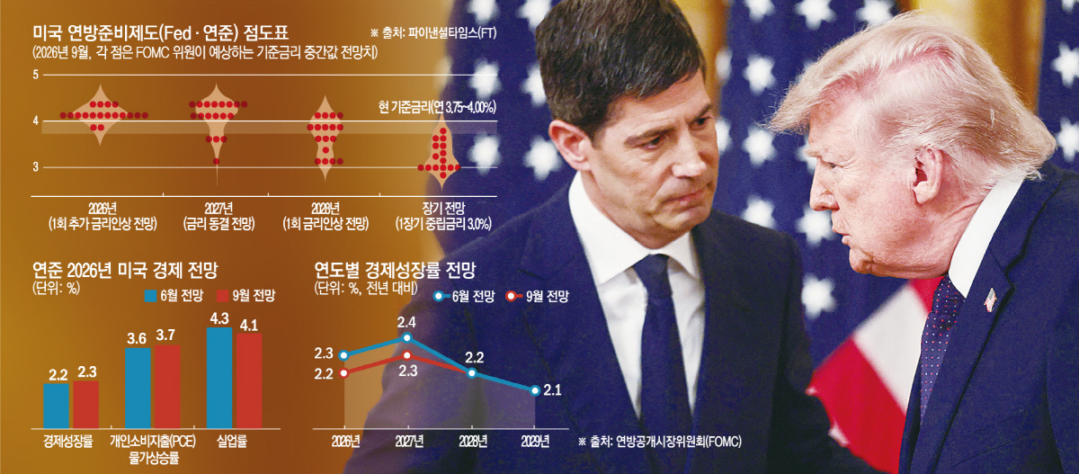 ▲도널드 트럼프(오른쪽) 미국 대통령이 5월 22일(현지시간) 백악관 이스트룸에서 열린 케빈 워시 미국 연방준비제도(Fed·연준) 의장 취임 선서식에서 워시 신임 의장과 대화를 나누고 있다. (워싱턴D.C.(미국)/로이터연합뉴스)