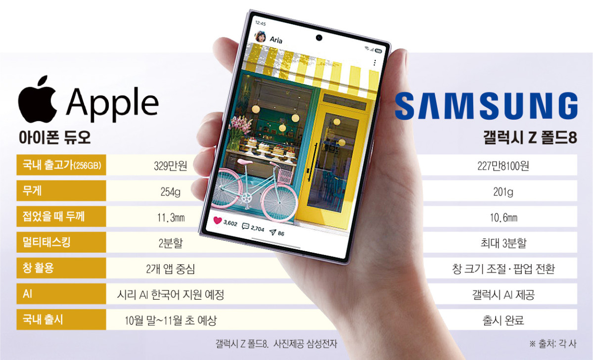 ▲그래픽=손미경 기자 sssmk@