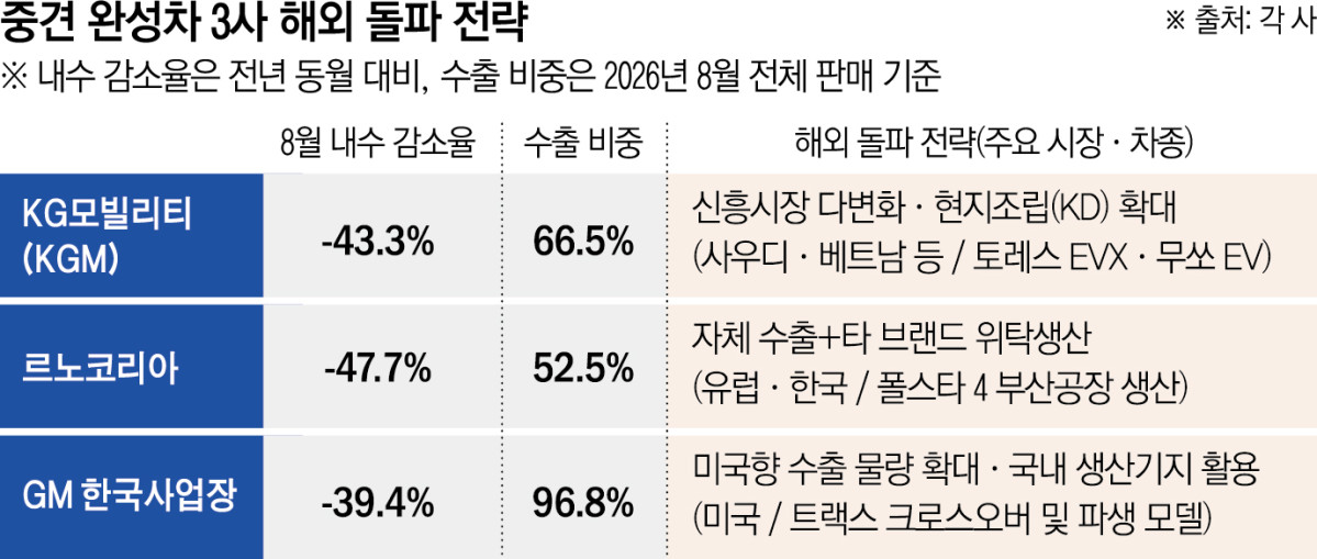 ▲그래픽=신미영 기자 win8226@