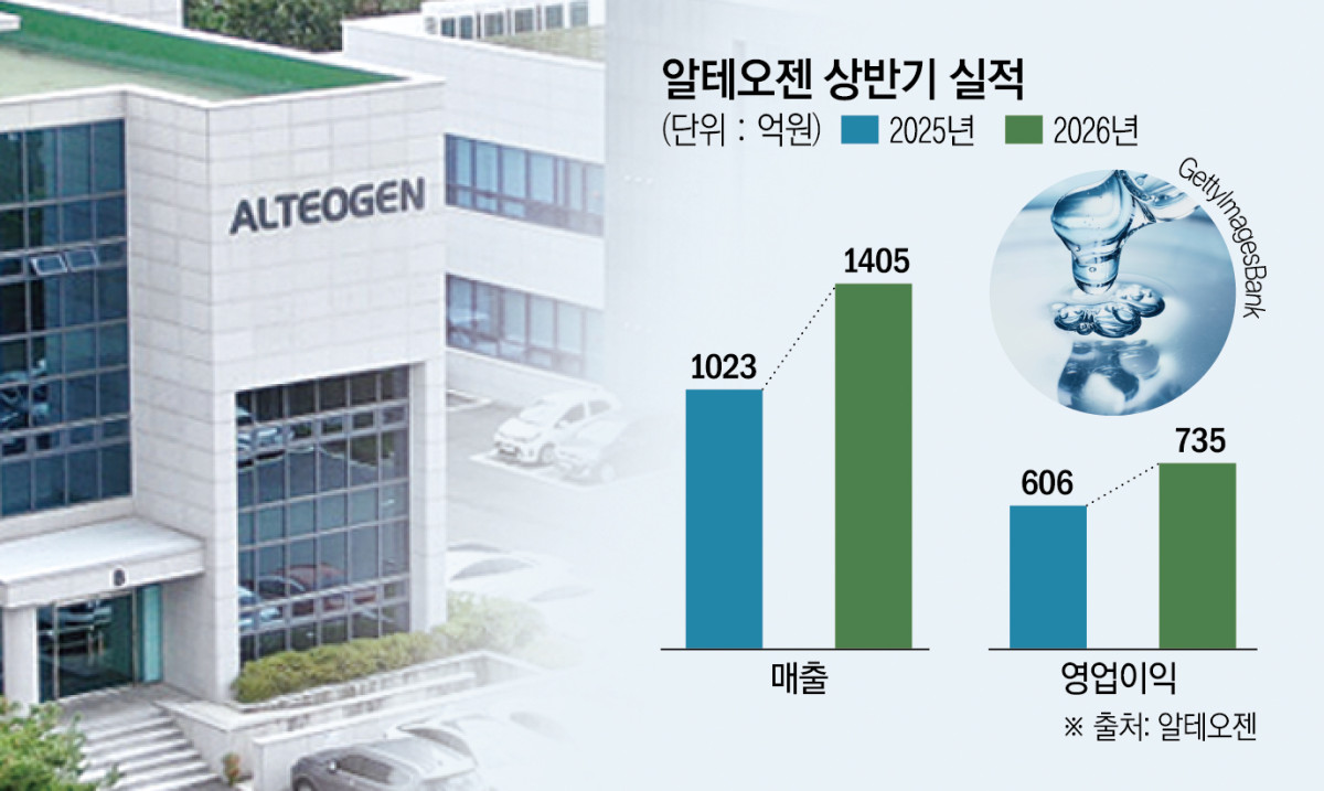 (그래픽=신미영 기자 win8226@)