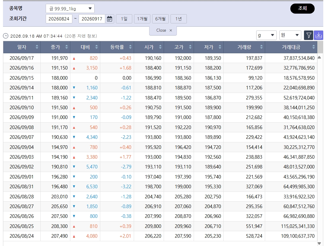 (출처=한국거래소)