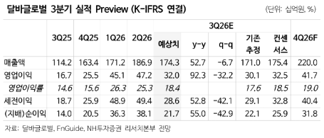 (출처=NH투자증권)