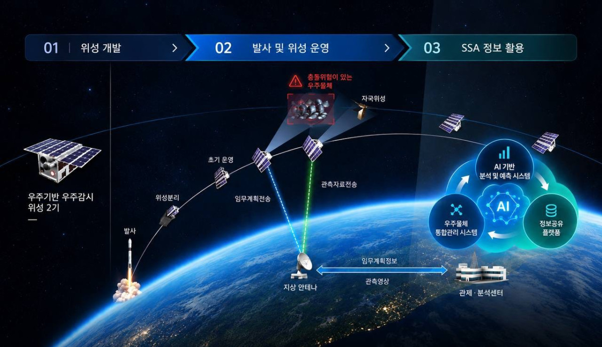 (제공=한화시스템)