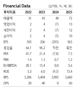 (하나증권)