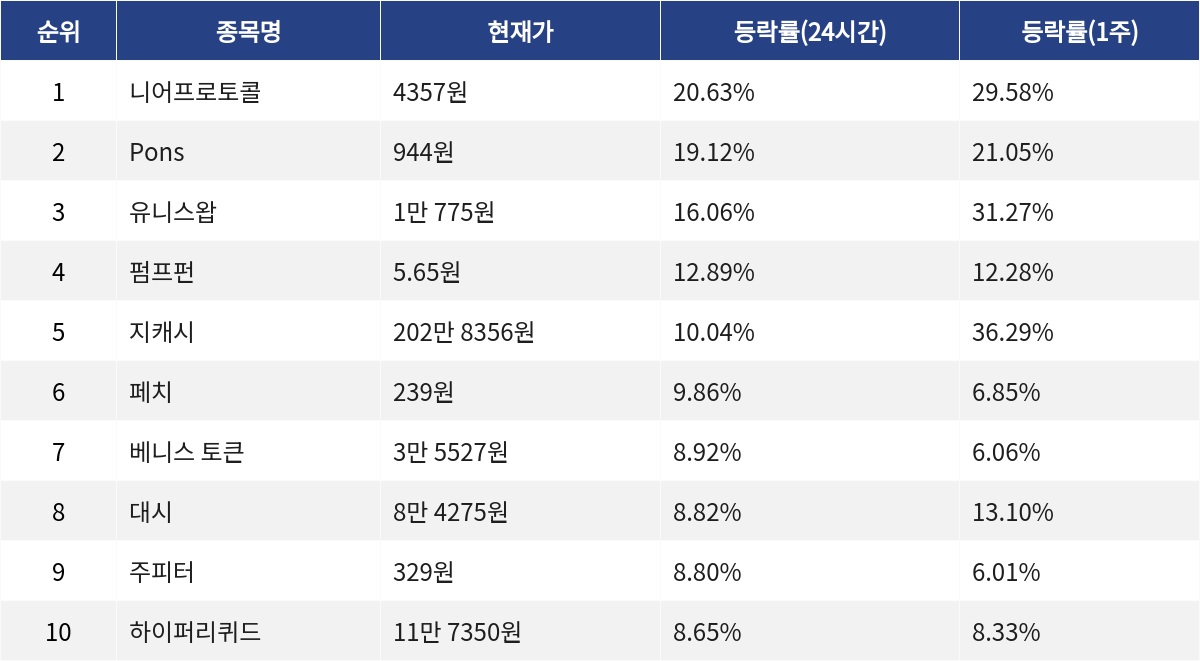▲자료제공=MetaVX