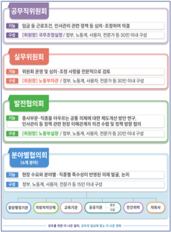 (자료=고용노동부)