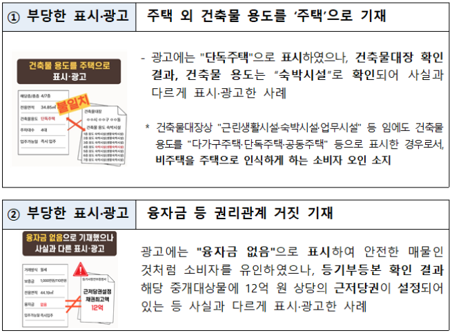 ▲부동산 온라인 광고 위반 사례. (사진제공=국토교통부)