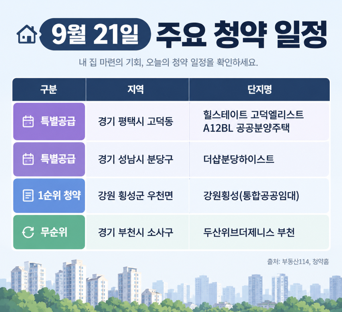 ▲9월 21일 주요 청약 일정 (사진=AI 생성)