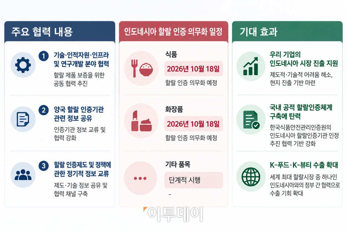 ▲(AI 기반 편집 이미지) (자료출처=식품의약품안전처)