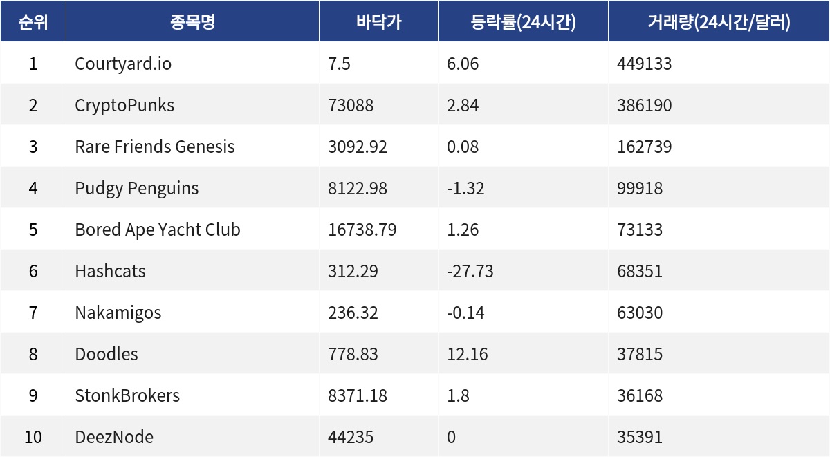▲자료제공=MetaVX