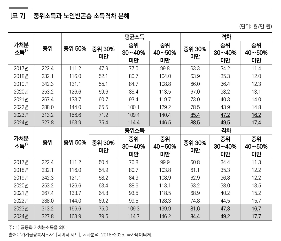 (자료=한국보건사회연구원)